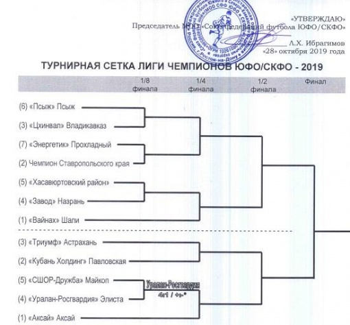 XXIII Лига чемпионов ЮФО/СКФО. Календарь турнира. 