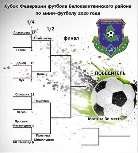 Репетиция перед домашним турниром