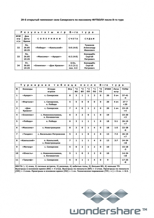 РЕЗУЛЬТАТЫ ИГР 8-го ТУРА ЧЕМПИОНАТА с. САМАРСКОЕ 2014 ГОДА