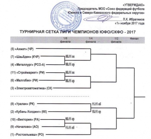 XXI Лига чемпионов ЮФО/СКФО. Календарь турнира.