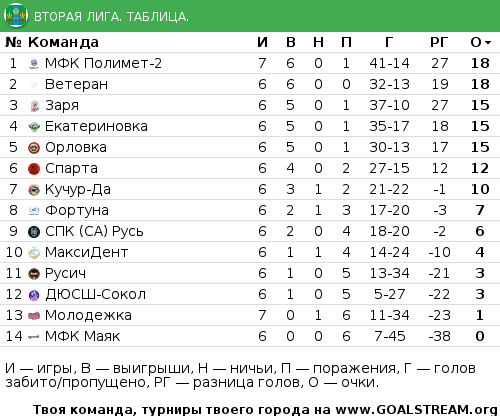 2табл.png 2табл.png