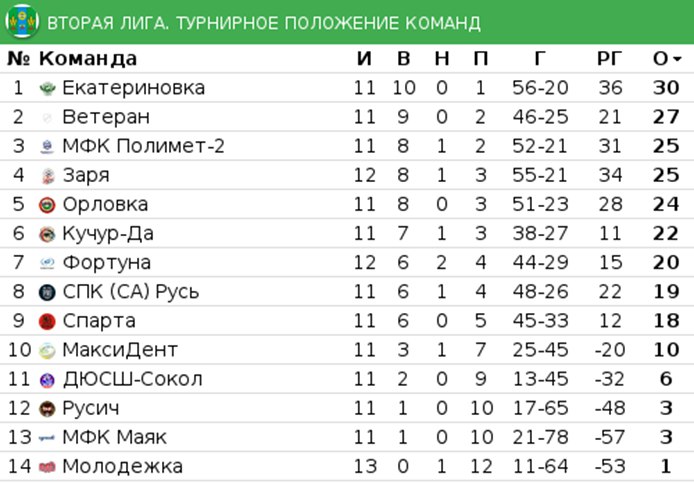 2табл.jpg 2табл.jpg