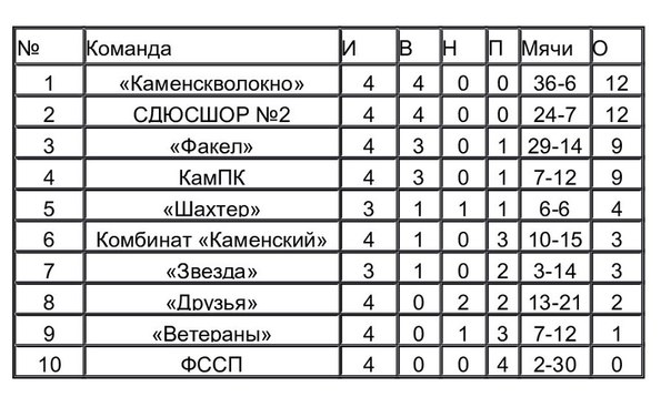 Каменск.jpg