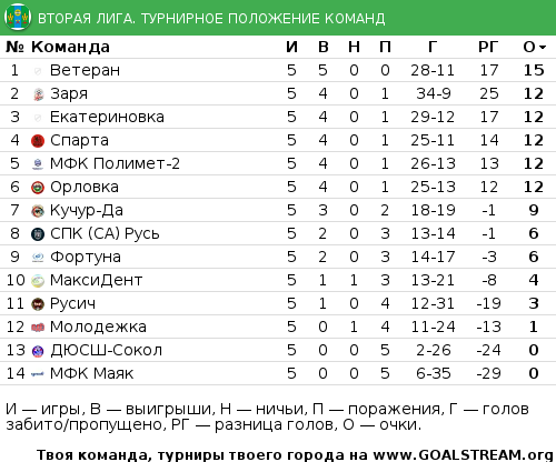 2табл.png 2табл.png