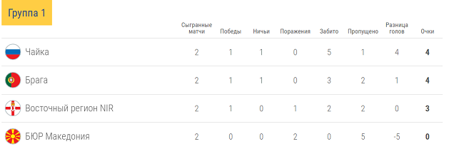 таблиц.png