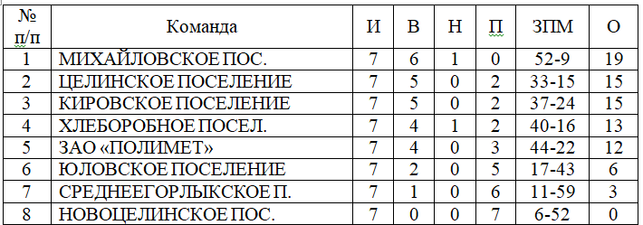 целина.png целина.png