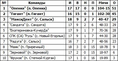 Команды.jpg Команды.jpg