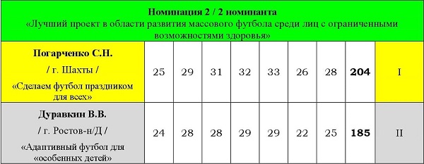 ИТОГИ_00002(2).jpg ИТОГИ_00002(2).jpg