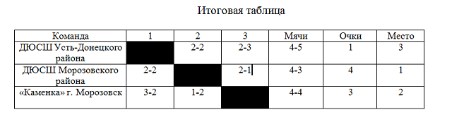 итоги.png итоги.png