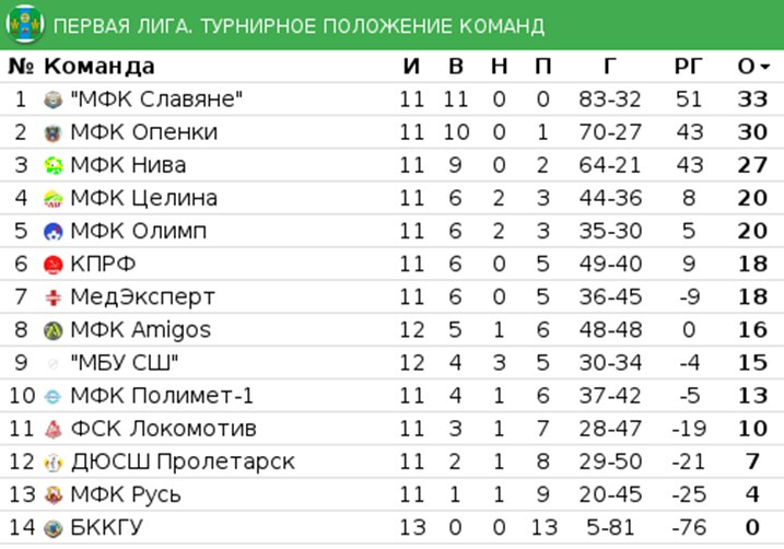 1табл.jpg 1табл.jpg