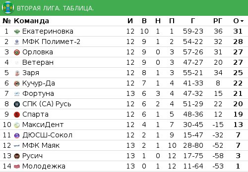 2табл.jpg 2табл.jpg