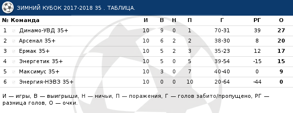 таблново.png таблново.png