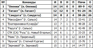Сальск.jpg Сальск.jpg