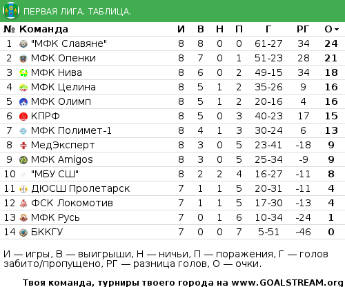 1табл.png 1табл.png