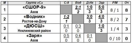С.jpg С.jpg