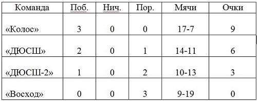 табл.jpg табл.jpg