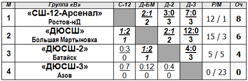 В.png В.png
