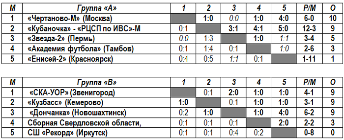таблж.png таблж.png