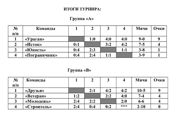 итоги.jpg итоги.jpg