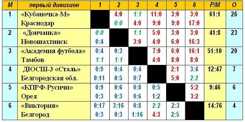 донч.jpg