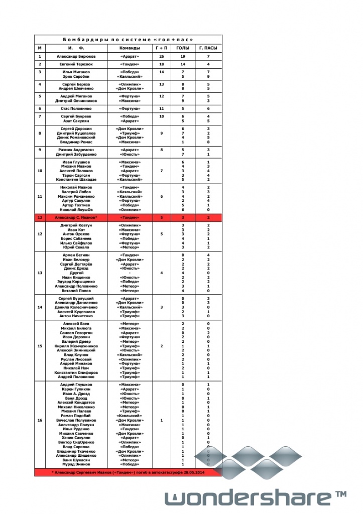 XXIXчемпСам_тура8.pdf_page_3.jpg